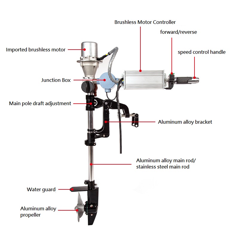 Moteur hors-bord sans balais 1 - Fishing Kayak Trolling Motor avis et prix