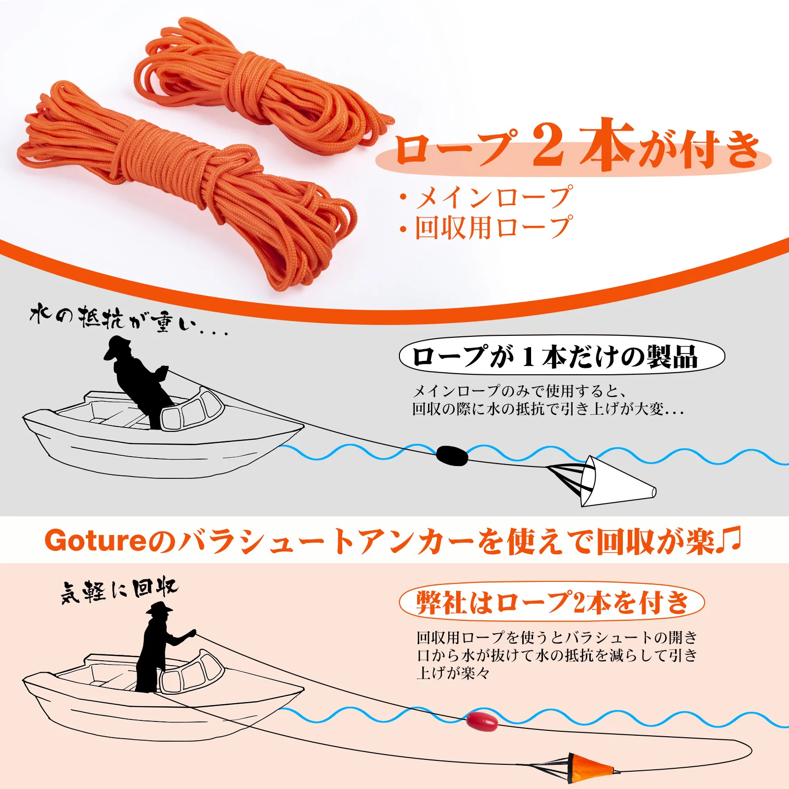Goture S/M/L Bouée d'ancrage m - Fishing Kayak Anchor avis et prix